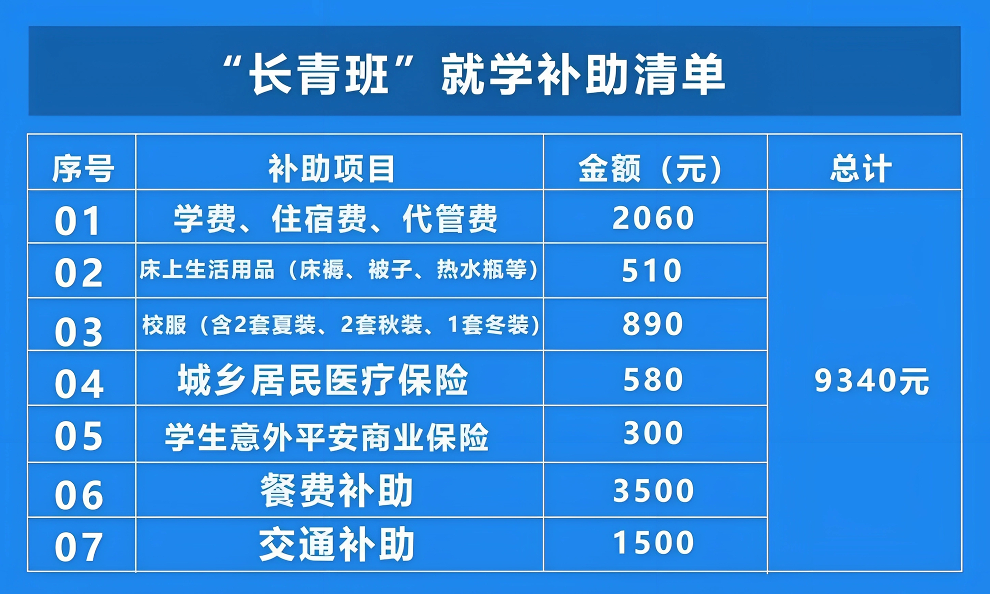 长青班就学补助清单_副本.jpg